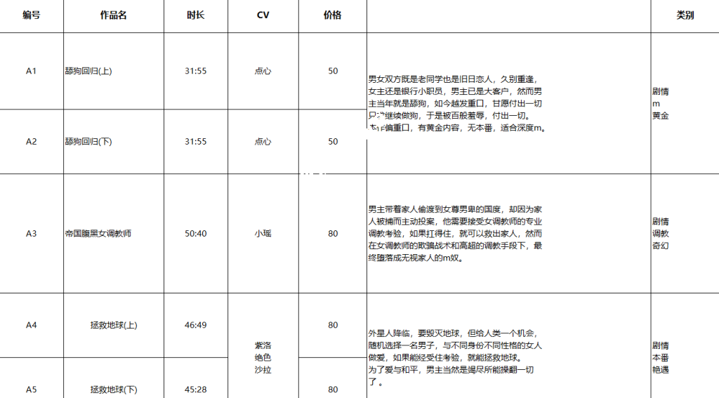 步非烟1-3季完结 (更新至第三季A812) 附带目录【139.4 GB pikpak】
